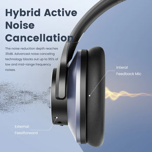 Hybrid Wireless Headphones Rieworkes