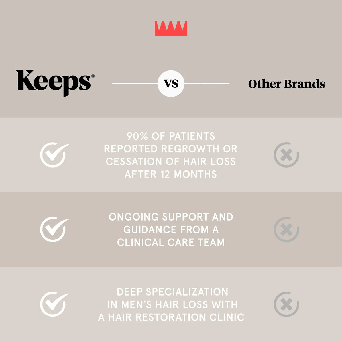 Keeps Hair Growth Shampoo and Conditioner Set - Treatment for Thinning Hair and Hair Regrowth - Men's Hair Products Infused with Biotin, Caffeine, &amp; Saw Palmetto Shampoo &amp; Conditioner Set Rieworkes