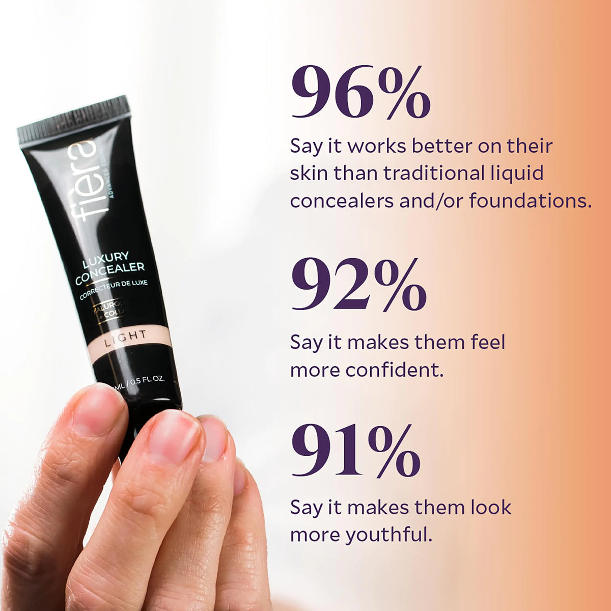 Fièra Luxury Concealer with Anti-Aging - All Day Coverage for Dark Circles, Fine Lines, Wrinkles &amp; Spots - Caramel, 0.5 Ounce 0.5 Fl Oz (Pack of 1) 4W Caramel Rieworkes