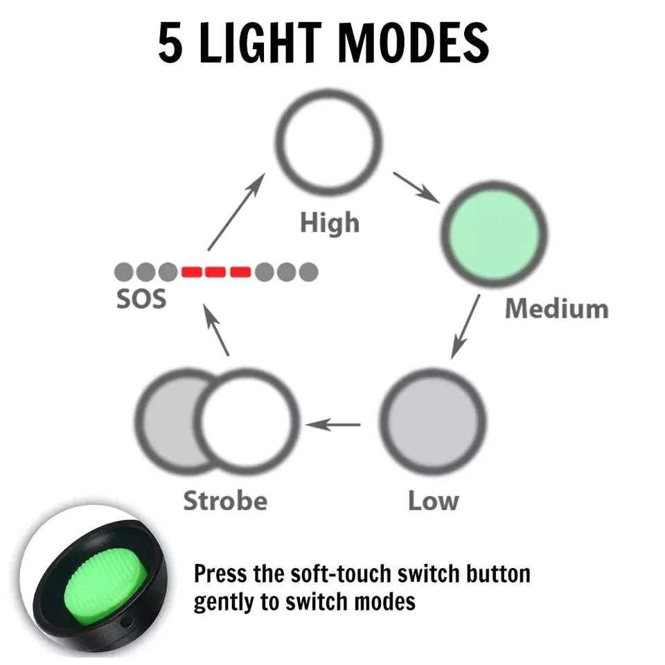 Super-Bright 90000LM LED Tactical Flashlight 5 Modes Zoomable Torch Searchlight Rieworkes