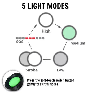 Super-Bright 90000LM LED Tactical Flashlight 5 Modes Zoomable Torch Searchlight Rieworkes